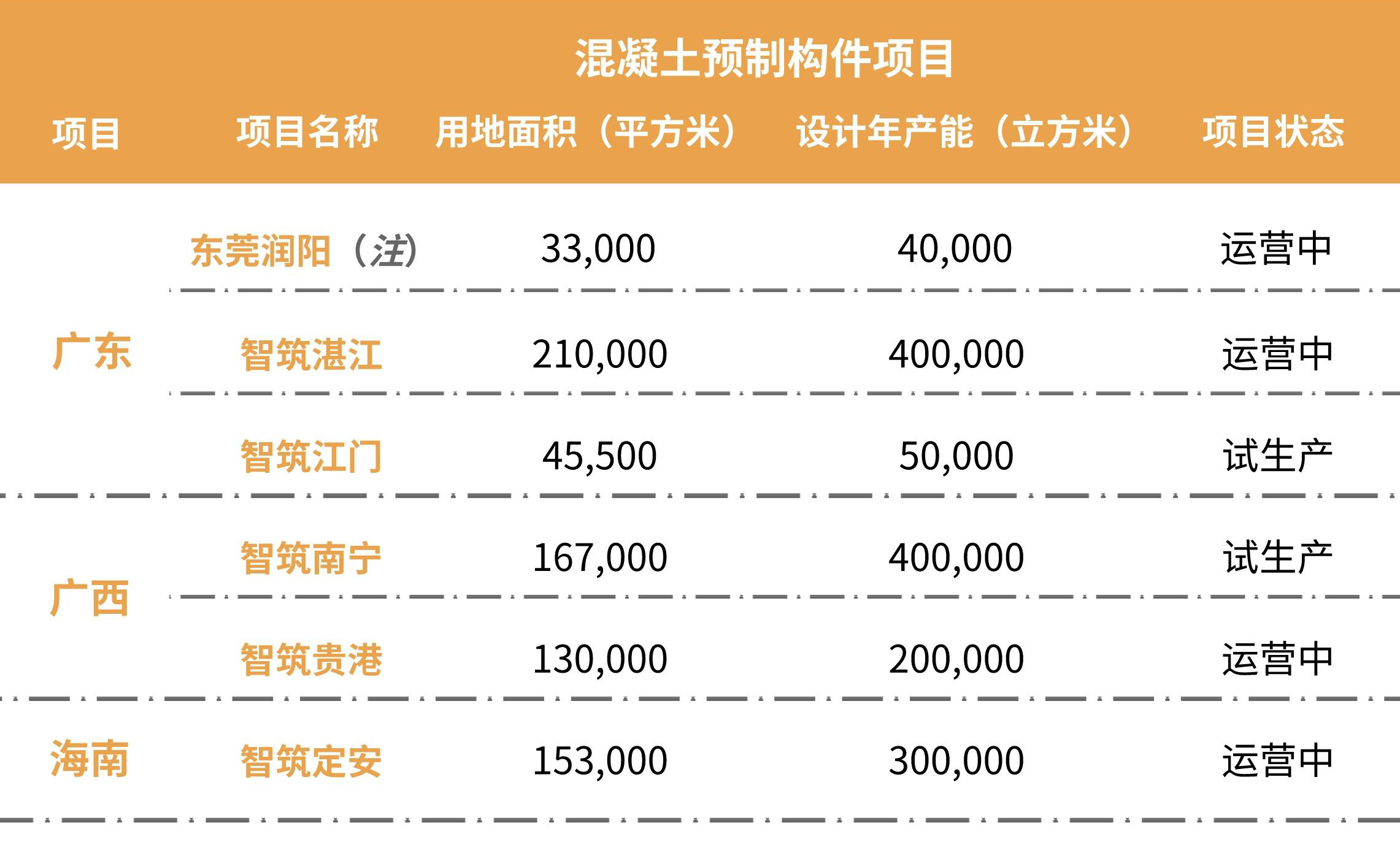 混凝土预制构件产能